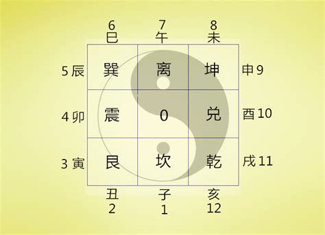 数字风水|小白学会看风水（二）：数字风水之数字来源与阴阳